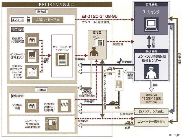 BELISTA西宮北口｜MT24セキュリティシステム概念図